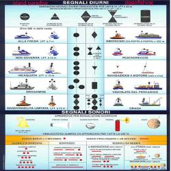 SEGNALI VISIVI NAUTICI DIURNI