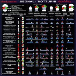 SEGNALI VISIVI NAUTICI...