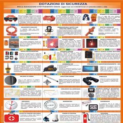 TABELLA DOTAZIONE DI SICUREZZA